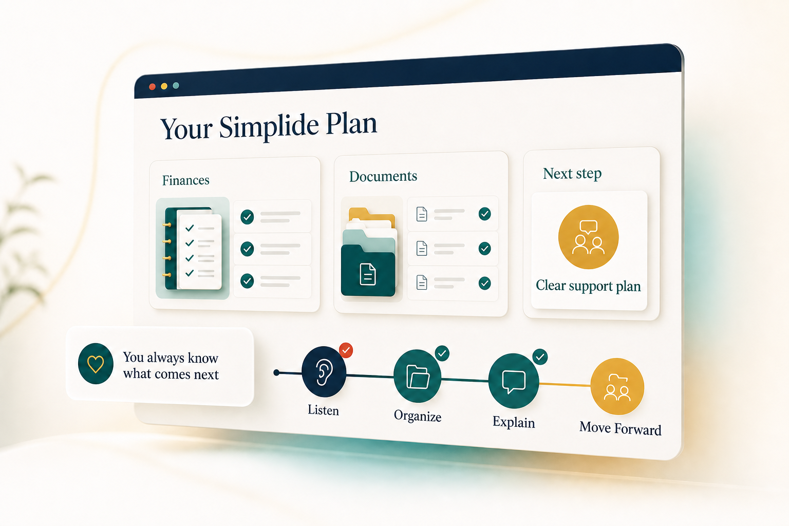 Your Simplide Plan showing finances and documents organized into a clear support plan through listening, organizing, explaining and moving forward.